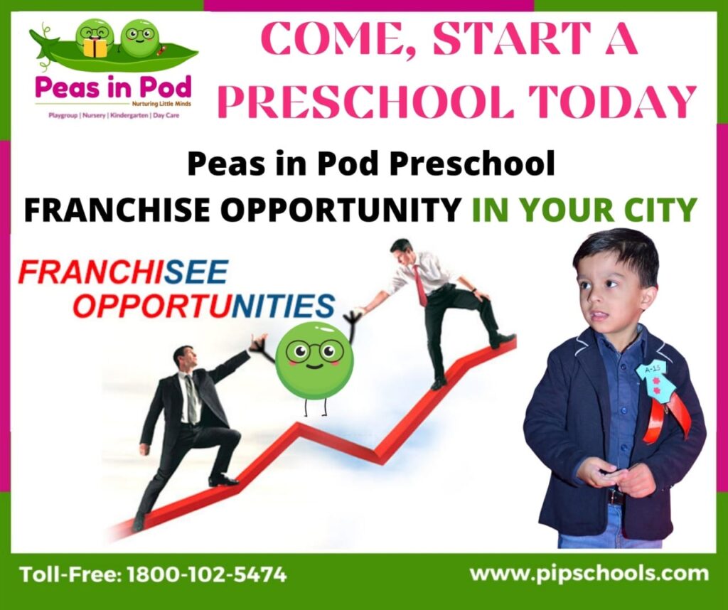 play School set up cost & playschool franchise benefits